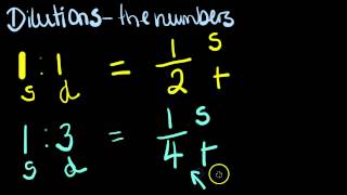 Dilutions in clinical chemistry what do the numbers mean [upl. by Adnac381]