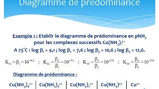 CHIMIE  PCSI  les complexes  partie 2  Equilibres de formation et de dissociation [upl. by Aimit]