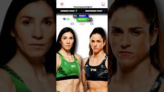 Irene Aldana vs Norma Dumont  UFC 306 Predictions  Fight Breakdown  Fight Analysis [upl. by Dymoke]