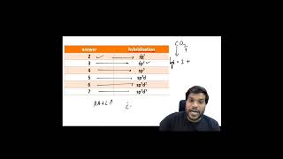 Hybridisation In Organic Molecules [upl. by Bean]