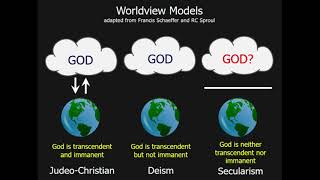 Are You Drifting Toward Deism [upl. by Pool584]