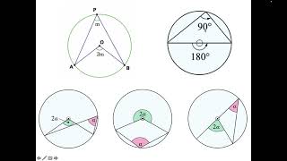 Skill Video Arcs and Angles [upl. by Demaria]