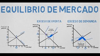 Equilibrio de mercado  Cap 5  Microeconomía [upl. by Egief]