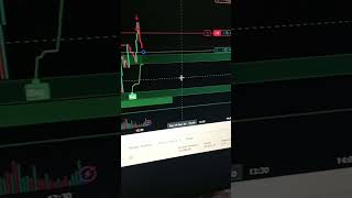 Big Win in BTCUSDT Trade  Live Trading Short [upl. by Atterahs]