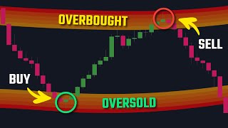 The MRC Indicator Always Buy At Oversold Sell At Overbought [upl. by Hazard]