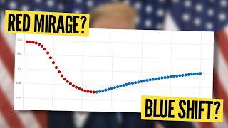 Can the quotRed Miragequot and quotBlue Shiftquot be explained with math ELECTION 2024 [upl. by Nasho]