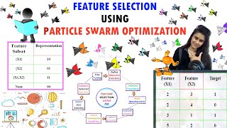 Feature Selection using Particle Swarm Optimization xRay Pixy [upl. by Gleda]