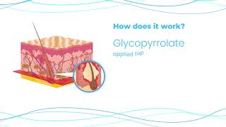 Glycopyrrolate Topical Spray  BiosenseClinical [upl. by Greggs]