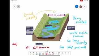 Lower Course Landforms  Floodplains [upl. by Hilaria53]