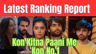 Bigg Boss 18 Latest Ranking Report  Fans Ne Palta Game  Rajat Out Ye Hui In chumveer biggboss [upl. by Frissell49]