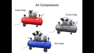 Air Compressor Working Principle [upl. by Atilol]