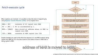 Fetch Execute Cycle [upl. by Ardekahs]