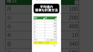 【エクセル術】aggregateを使わない平均値の計算 [upl. by Podvin947]