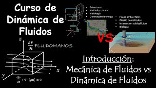 1 INTRODUCCIÓN Mecánica de Fluidos vs Dinámica de Fluidos [upl. by Garrek]