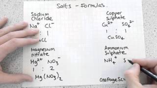 Formulas of salts GCSE AQA C2b [upl. by Elorak]