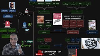 Backend Engineer Roadmap 2024  بالعربي [upl. by Ainar]