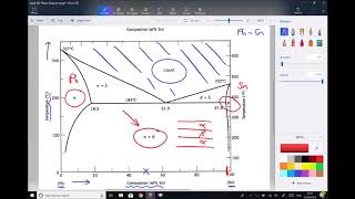 Eutectic Composition and Temperature for PbSn Alloy Used in Solder [upl. by Inami]