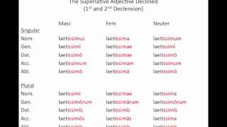 Latin Grammar  Comparative and Superlative Adjectives [upl. by Htebsle]