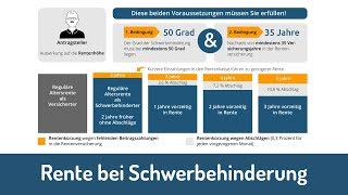 Rente bei Schwerbehinderung [upl. by Nnyliak]