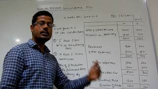 How to Prepare Consolidated Profit amp Loss Consolidated Financial Statements  By CA Gopal Somani [upl. by Tomi]