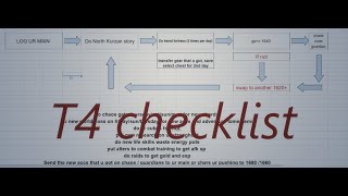 Lost ark what u should do 1st day of t4 9oct simple fast easy checklists [upl. by Aholla]