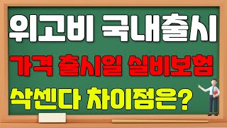 위고비  위고비 비만치료제 10월 국내출시예정 위고비가격 위고비실비보험 위고비비급여 위고비 삭센다 비만치료제 [upl. by Joseito16]