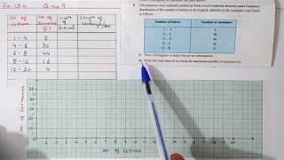 Q9 Ex143 Chapter14 Statistics  Ncert Maths Class 9  Cbse [upl. by Pelmas]