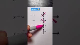 Graphs maths graphsclass8maths mathematics education [upl. by Charmine341]