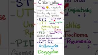 Chlamydia trachomatis Bacteria STI UTI PID Conjunctivitis Pneumonia biology doctor nurse [upl. by Etnahsa]