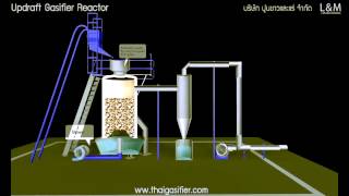 Updraft Gasifier Reactor Process [upl. by Nivets611]