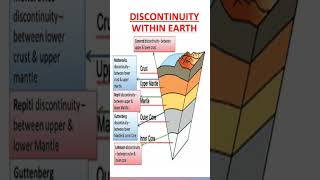 dsssb amp other exams  Interior of Earth and Discontinuity within Earth [upl. by Eilrahs13]