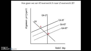 Uitleg GAGV model hoofdstuk 6 Economische Crisis [upl. by Hamford]