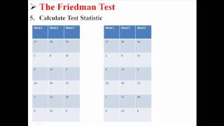 The Friedman Test [upl. by Airuam]