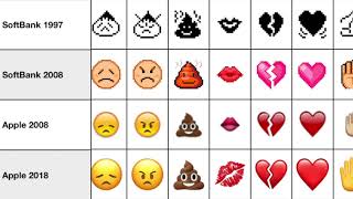 Evolution of Emoji [upl. by Eloc831]