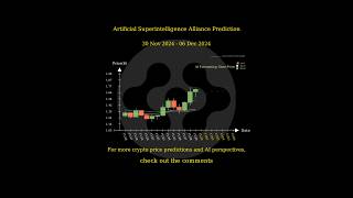 Nov 30 2024 FET  VET  HOOK  AEVO Price Prediction [upl. by Margy]