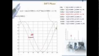 Fourier Transform Part 8 Frequency Amplitude and Phase [upl. by Euqinmod]