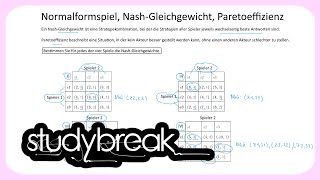 Normalformspiel NashGleichgewicht Paretoeffizienz  Spieltheorie [upl. by Tjaden]