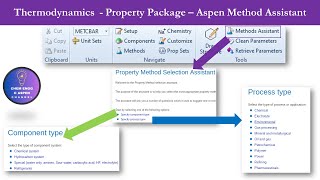 Property Package Selection  Aspen Method Assistant  Component amp Process Type Selection aspen [upl. by Toogood]