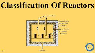 Classification of Reactors [upl. by Noside393]