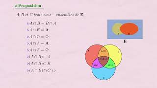 p5math1bacSMENSEMBLESOpérations sur les ensembles  Intersection de deux ensembles [upl. by Berkly]