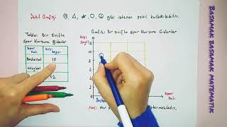 4SINIF SÜTUN GRAFİĞİ SIKLIKÇETELE TABLOSU ŞEKİLNESNE GRAFİĞİ [upl. by Ansaev]