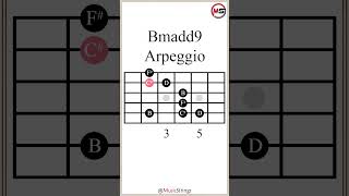 B Minor Added 9 Arpeggio Bmadd9 guitarlesson [upl. by Mosi844]