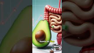 5 Razones Científicas para Comer Aguacate 🥑 ¡El Superalimento que Revolucionará tu Salud shorts [upl. by Roselyn169]