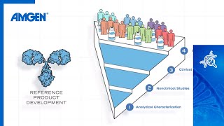 Fast Facts about Biosimilars  Amgen Science [upl. by Oretos]