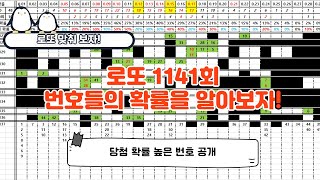 로또 1140회 결과 및 로또 1141회 번호들의 확률 예측 [upl. by Kiefer]