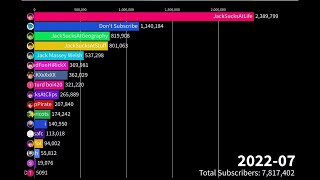 All of Jack’s channels updated subscriber count 20112022 [upl. by Schaffel]