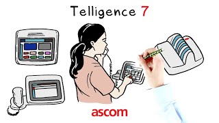 What hospitals need to know about Telligence 7 – a whiteboard video [upl. by Itsur]