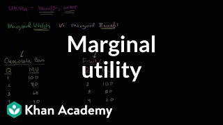 Marginal Utility [upl. by Elvis]