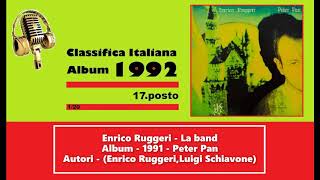 1991  Enrico Ruggeri  La band [upl. by Eico]