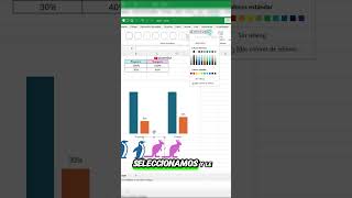 Gráficos increíbles en Excel Excel tutorial office [upl. by Mali]